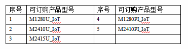 M12-IoT系列-物联网控制器